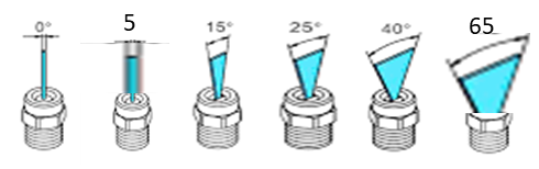 1/4 inch MEG nozzle spray pattern comparison chart - 65 degree highlighted