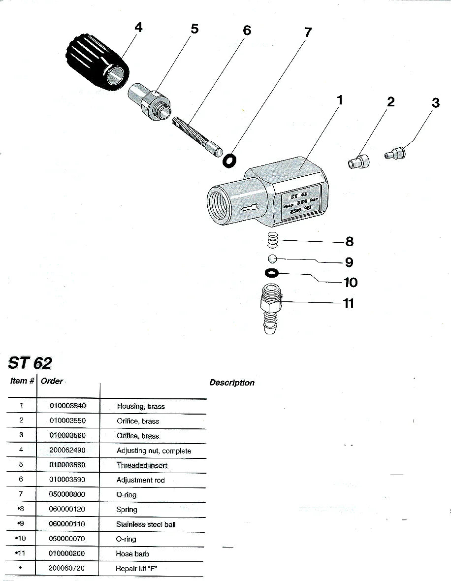 Suttner St-62 Adj. Chemical Injector, 2-8gpm - Rotating Turbo Nozzles