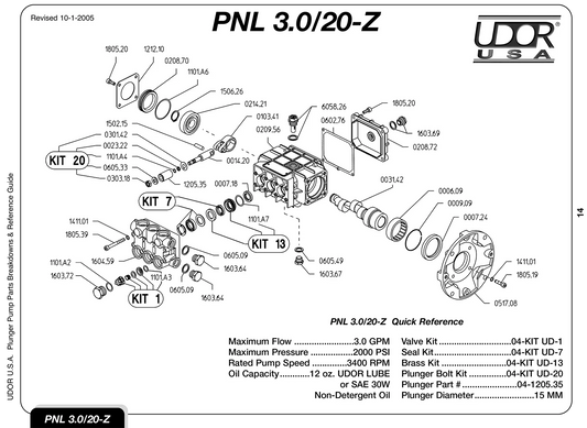 GP PNL3.0/20-Z Pump 3.0gpm 2000psi 3400rpm 5/8" Hollo - Pumps
