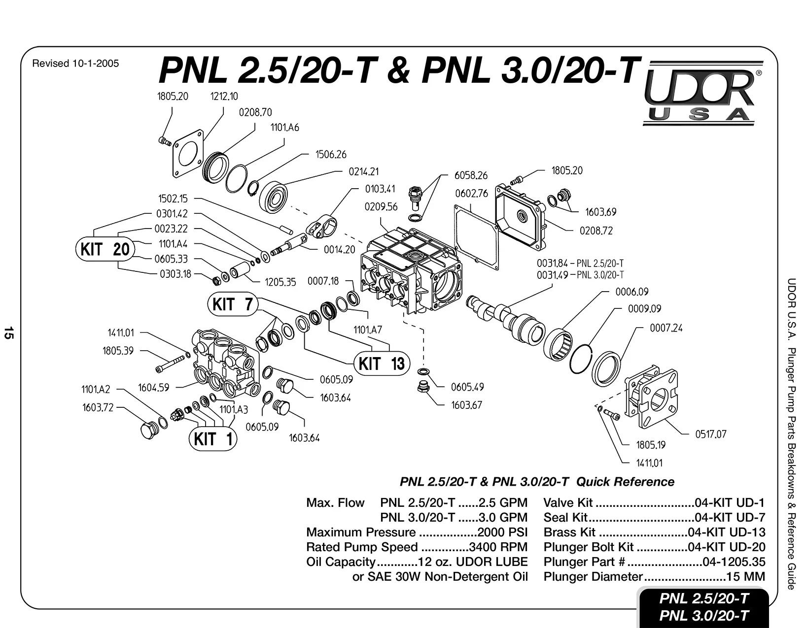 GP PNL3.0/20-T 3gpm 2000psi 3400rpm 3/4"GAS - Pumps