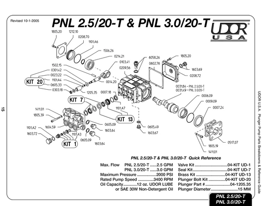 GP PNL3.0/20-T 3gpm 2000psi 3400rpm 3/4"GAS - Pumps