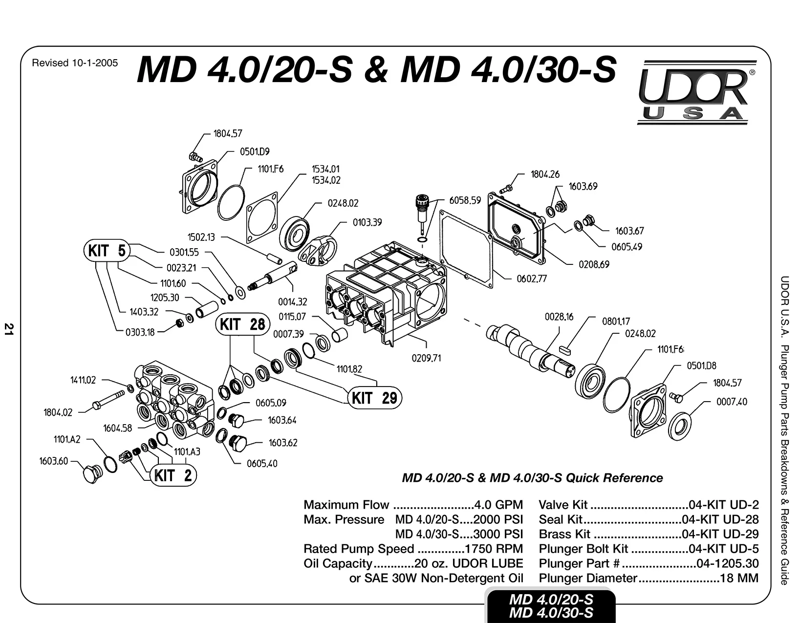 Rails Not Included - Pumps