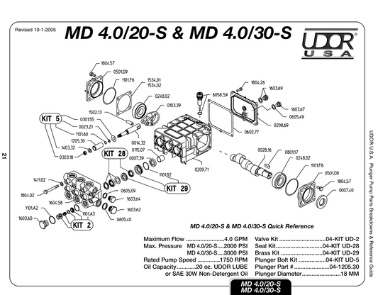 Rails Not Included - Pumps